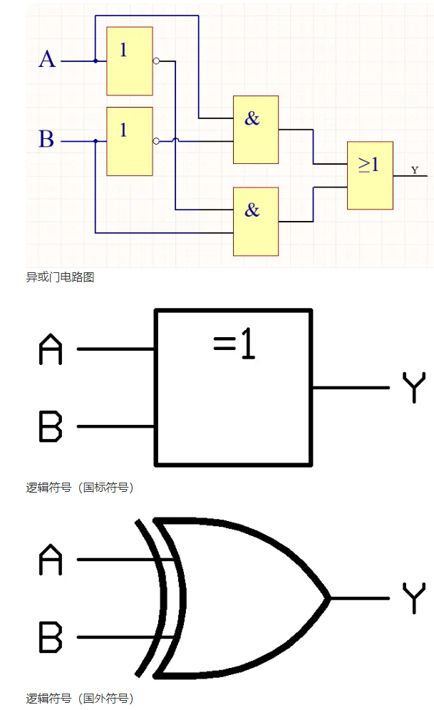 b体育异或门的逻辑符号和逻辑电路组成(图1)
