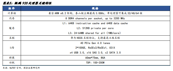 b体育官网入口网址国产六大CPU分析和最新规格概述(图4)