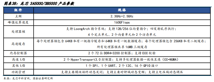 b体育官网入口网址国产六大CPU分析和最新规格概述(图14)