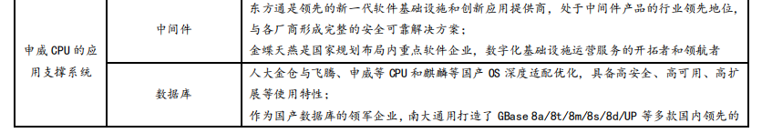 b体育官网入口网址国产六大CPU分析和最新规格概述(图18)