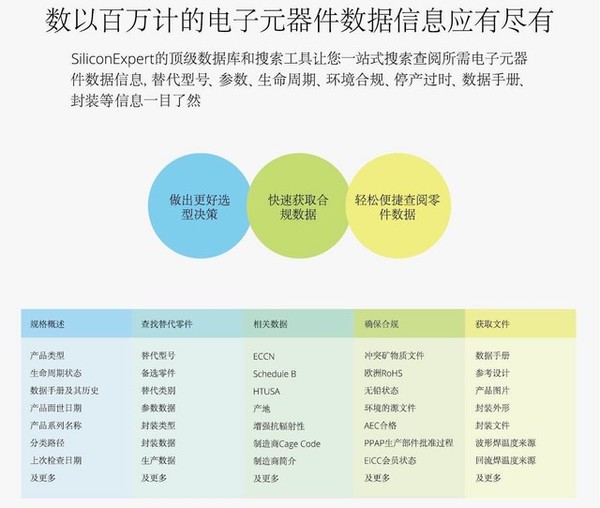 b体育全球顶尖级器件数据库SiliconExpert发布官方中文版(图2)