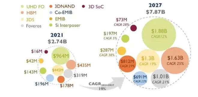 B体育官网入口测试设备之争｜国产半导体分选机快速增长至35% 基本实现全面替代(图11)