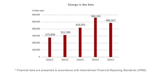 B体育官网入口测试设备之争｜国产半导体分选机快速增长至35% 基本实现全面替代(图6)