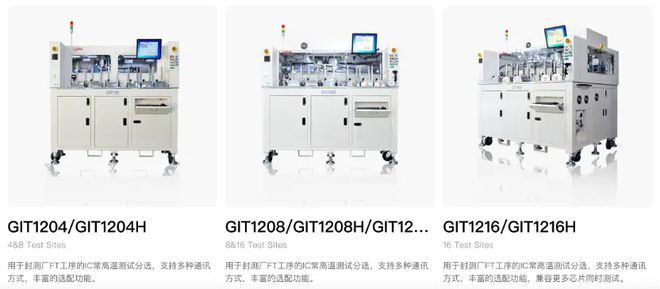 B体育官网入口测试设备之争｜国产半导体分选机快速增长至35% 基本实现全面替代(图8)