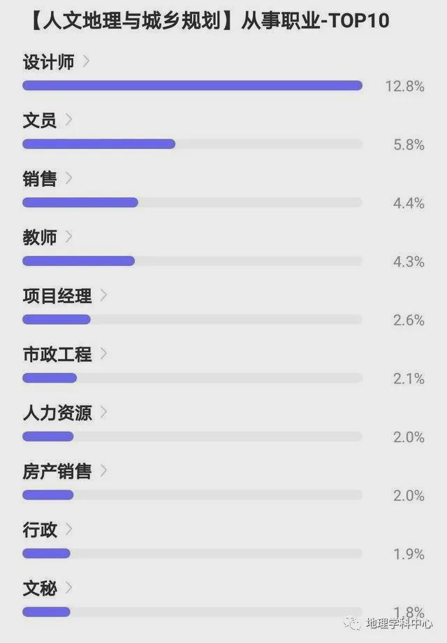 b体育官网入口网址【专业解读】张雪峰再预判：今年考生扎堆的这5大专业越学越吃香！(图3)