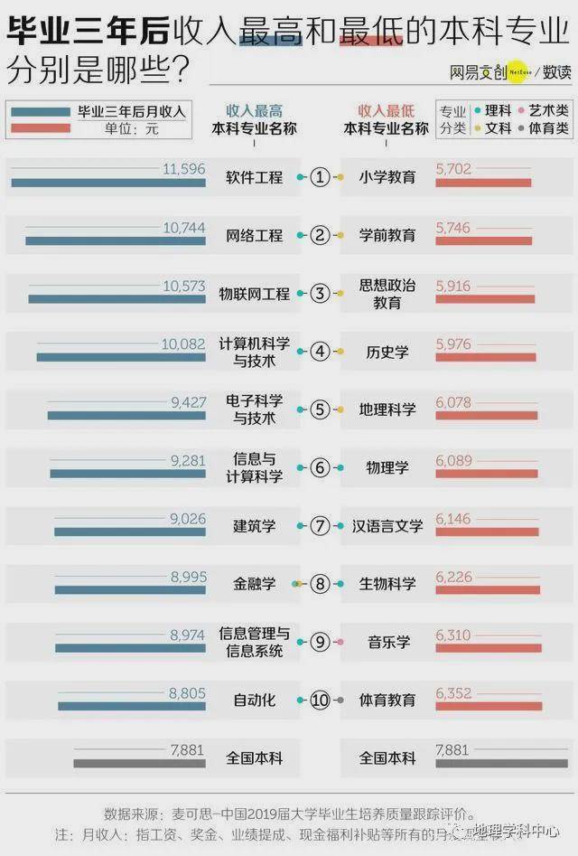 b体育官网入口网址【专业解读】张雪峰再预判：今年考生扎堆的这5大专业越学越吃香！(图2)