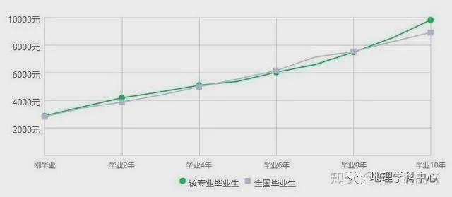 b体育官网入口网址【专业解读】张雪峰再预判：今年考生扎堆的这5大专业越学越吃香！(图5)