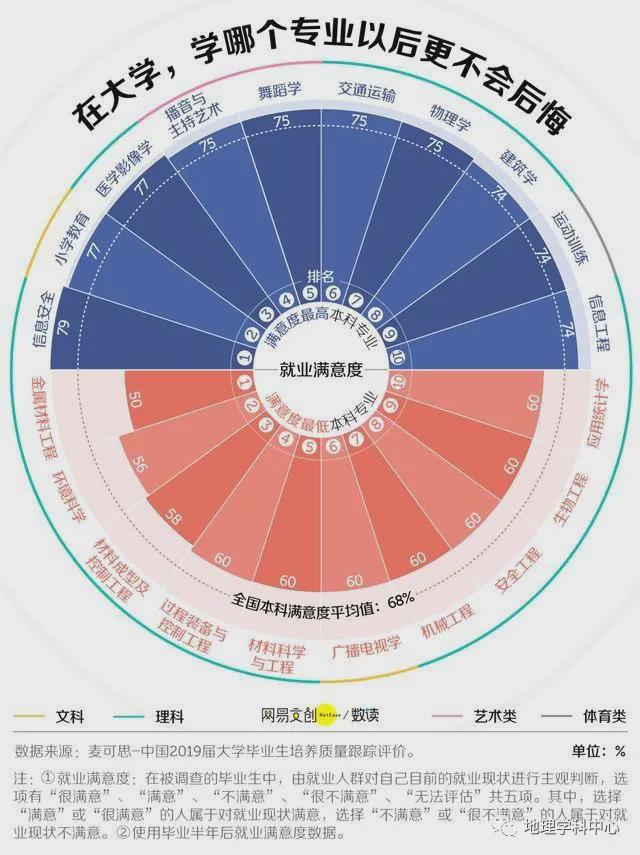 b体育官网入口网址【专业解读】张雪峰再预判：今年考生扎堆的这5大专业越学越吃香！(图7)