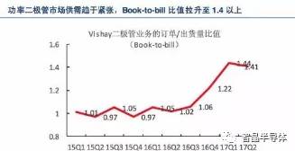 b体育半导体全产业链进入景气周期(图4)