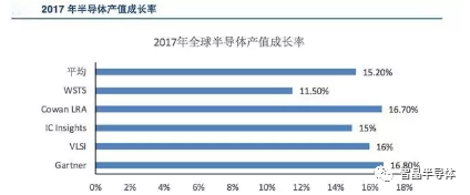 b体育半导体全产业链进入景气周期(图1)