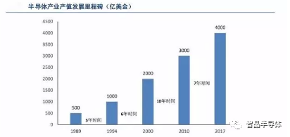 b体育半导体全产业链进入景气周期(图2)