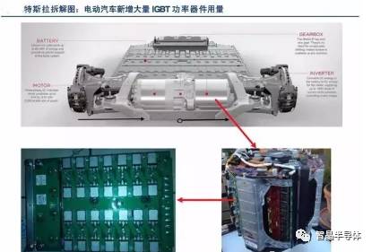 b体育半导体全产业链进入景气周期(图5)