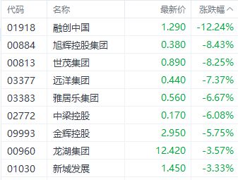 B体育官网入口港股三大指数集体收涨 半导体和电子零件股表现居前(图6)